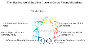 Understanding the Financial Post: Insights into Financial News and Analysis