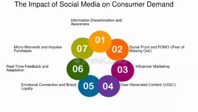 Digital Media Consumption