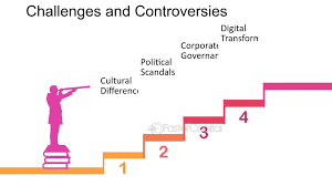 Challenges and Controversies